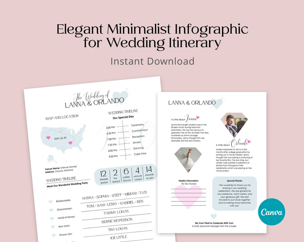 Wedding Planning Toolkit - PLR Bundle